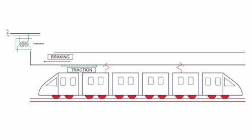 Namo Bharat Train Delhi Meerut RapidX RRTS Braking-system